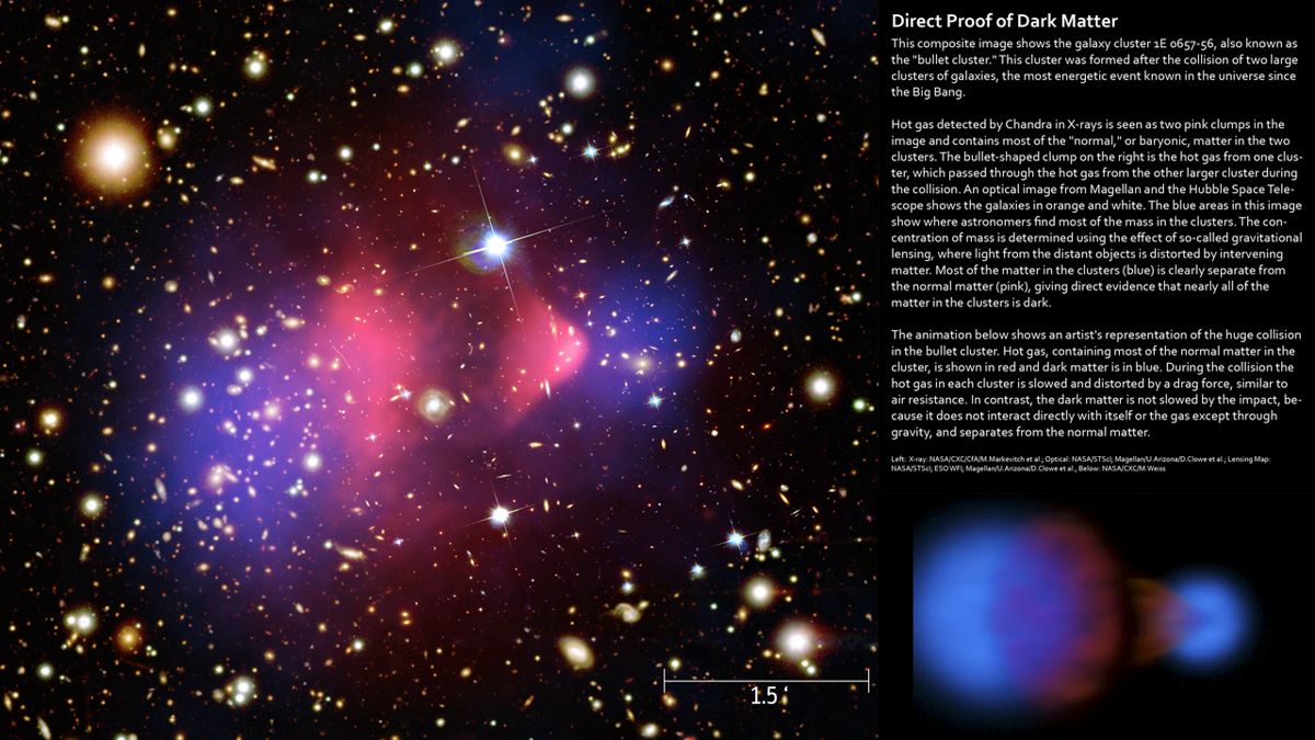 Bullet Cluster visualization combining observational views; colours encode data.